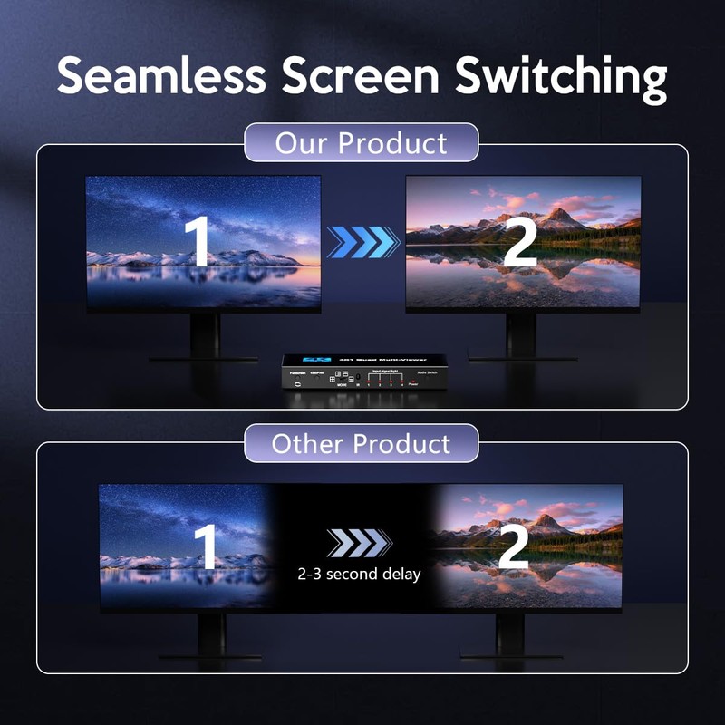 Yuemona HDMI Multiviewer Switch 4x1 Quad Multi-Viewer 4 in 1