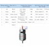 CHANCS Permanent Magnet DC 775 Motor Resolution 20PPR AB Phase