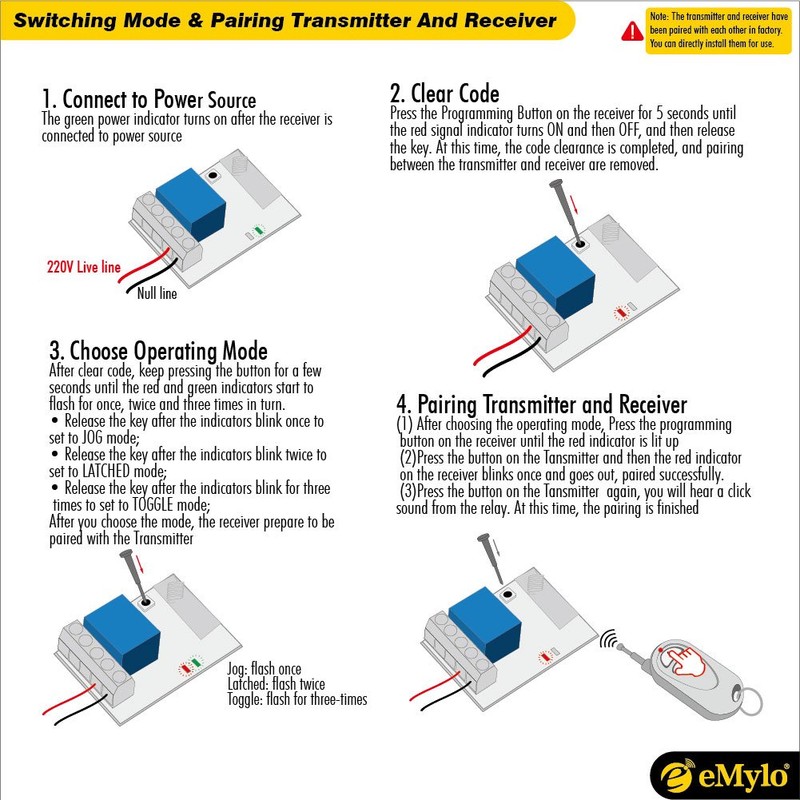 eMylo AC 220V-230V-240V 1000W One Transmitter 12 x 1 Channel