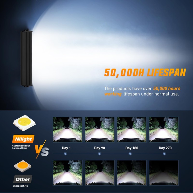 Nilight LED Light Bar 13.5 Inch Triple Row Spot Flood