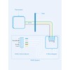 meross C Wire Adapter for Smart Thermostat, R Y G