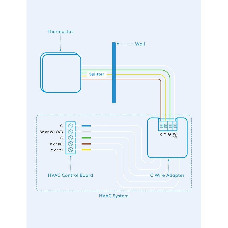 meross C Wire Adapter for Smart Thermostat, R Y G