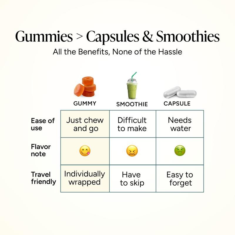 Stay Steady by Root Labs - Berberine Gummies | The