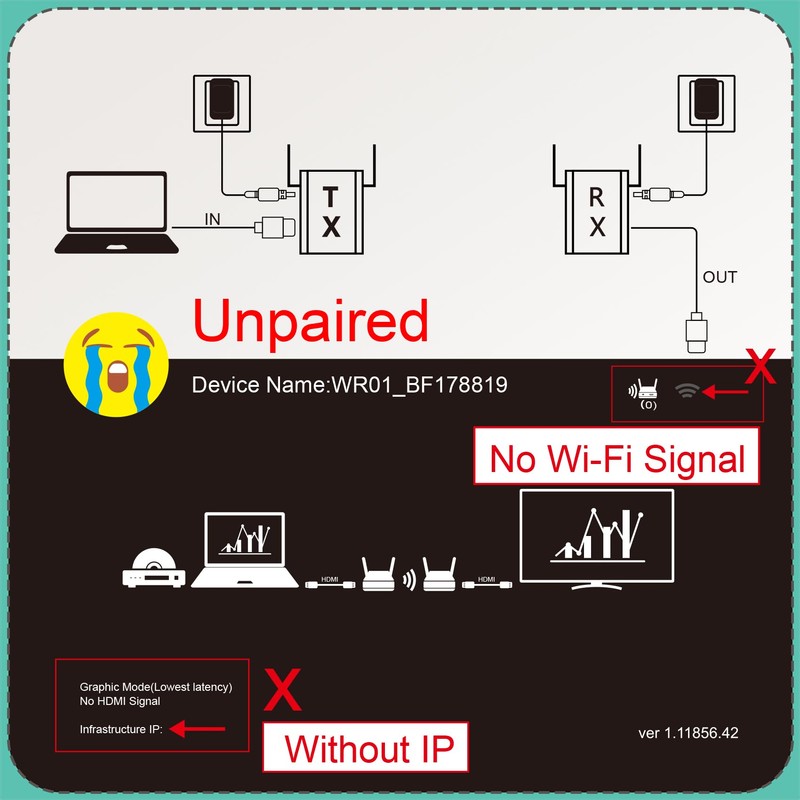 Mirabox Wireless HDMI Transmitter and Receiver, RX Only