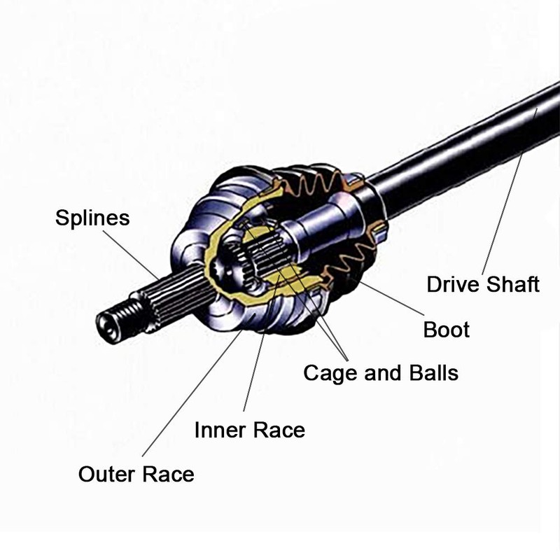 ECCPP CV Axle Drive Shaft Assembly fit 2010-2014 for Polaris