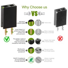 Chanzon Pin Header Strip for Arduino Gpio 2 pin x 50pcs Female Headers Pins Straight Single Row Gold Plated Pitch 2.54mm 0.1 inch for PCB Connector Machine Breadboard Electronic Circuit Board