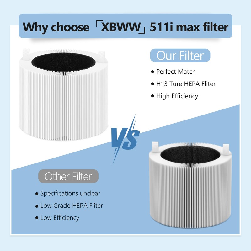 4 Packs 511i Max Replacement Filter Compatible with Blue Pure