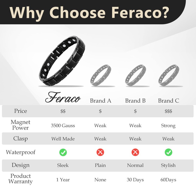 FeracoPulsera magnética para hombres pulsera de tratamiento magnético de acero