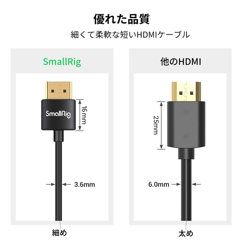 SmallRig High Speed HDMI Cable Mini HDMI Cable 55cm Extra
