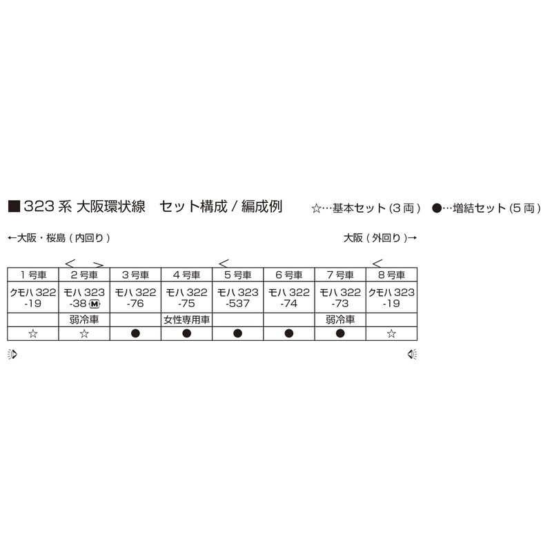 KATO 10-1988 N Gauge 323 Series Osaka Loop Line Basic