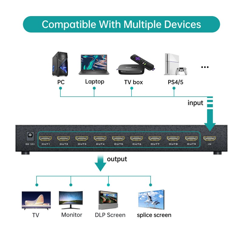 MT-VIKI 9 Port HDMI Video Splicer 4K@30Hz Wall Controller Multi