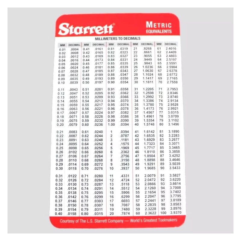 Starrett 7 Sets Pocket Starrett Metric & Decimal Equivalents Chart