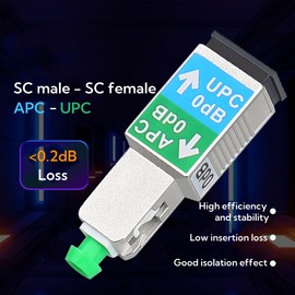 SEAFRONT SC Fiber Plug, APC Male, SC Fiber Optic Male to UPC Female Hybrid Converter, Compatible with Visual Fault Locator, 1310Nm to 1550Nm