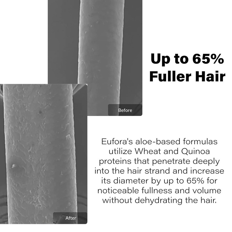 Eufora Volume Fusion Heat Activated Volume Spray 6.8 Fl.Oz