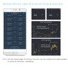 Ecowitt Wireless Digital Thermometer Hygrometer Monitor - Indoor Outdoor Temperature