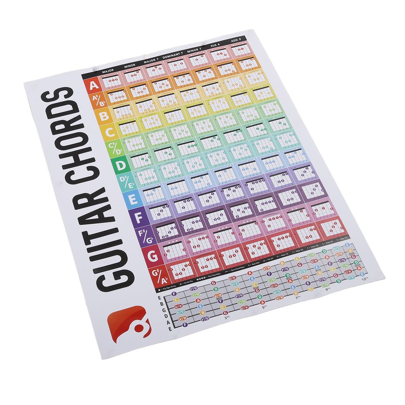 Guitar Chords Poster Chart Copperplate Paper Acoustic Electric Guitar Chord