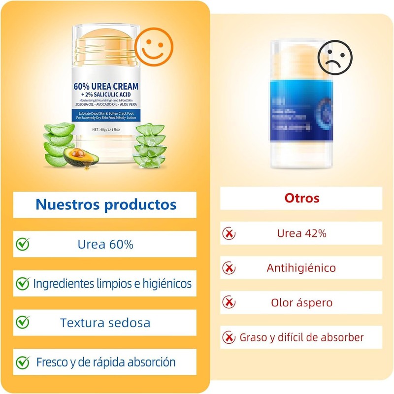 2pcs Crema con Urea 60 para Pies, Hidratante Pies Resecos