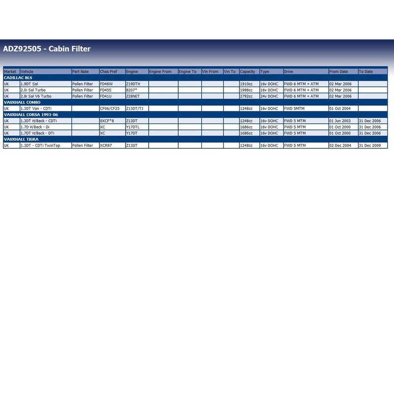 Blue Print ADZ92505 Innenraumfilter / Pollenfilter , 1 Stück