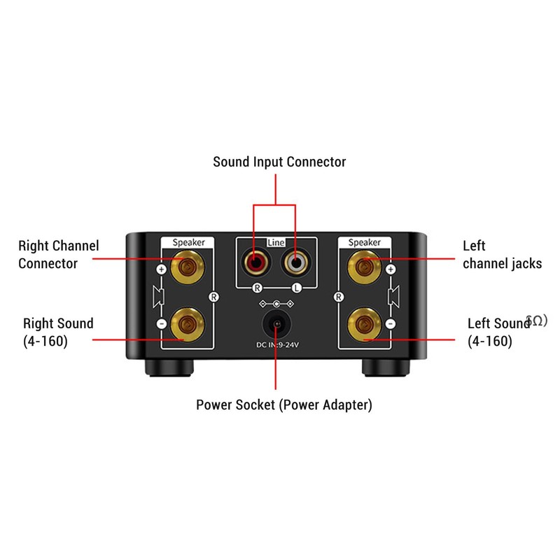 Acogedor Power Amplifier, 80W X 2 Stereo 5.0 Digital Amplifier,