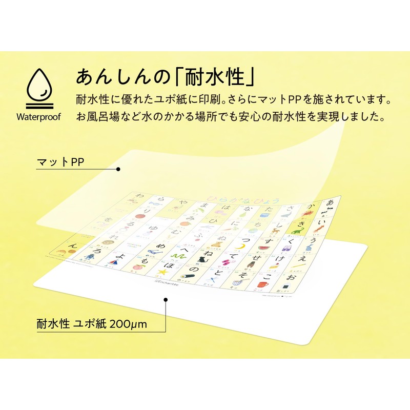 Anchante Hiragana Hyo [HIRAGANA CHART] A3, Rounded Corners, Waterproof