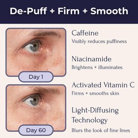 TRU ALCHEMY Eye Elixir Cooling Eye Treatment Cream - Dark Circle Eye Cream for Puffiness and Bags Under Eyes - Caffeine, Hyaluronic Acid, Vitamin C Applicator Daily