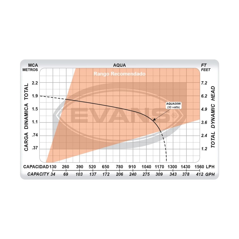 EVANS Bomba sumergible para fuentes y estanques de 30 W