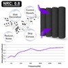 TroyStudio Thick Acoustic Foam Panels, 12 X 12 X 2