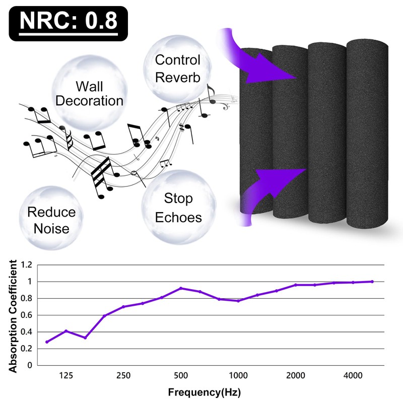 TroyStudio Thick Acoustic Foam Panels, 12 X 12 X 2