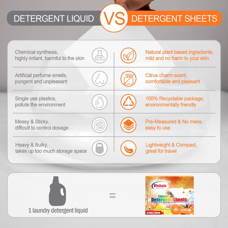 Binbata Laundry Detergent Sheets, 200 Loads Citrus Charm Scent Hypoallergenic