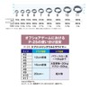 OWNER Split Ring P-25 Split Ring Ultra Wire #7 215lb/365lb