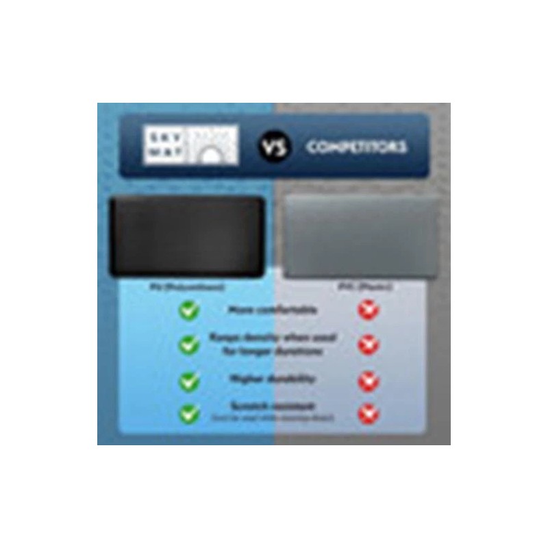 Sky Solutions Anti Fatigue Floor Mat 3/4" Thick Standing Rug