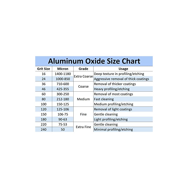 Aluminum Oxide Blast Media (#150 Grit (Fine))