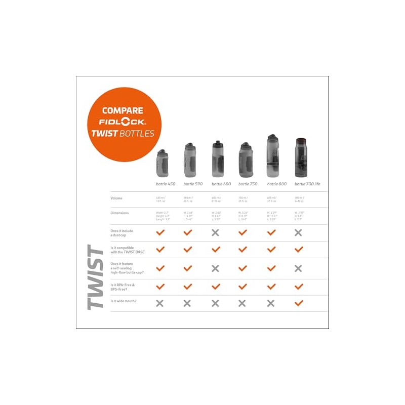 FIDLOCK Twist Replacement Bottle 750ml/25oz | Includes Twist Bottle Only