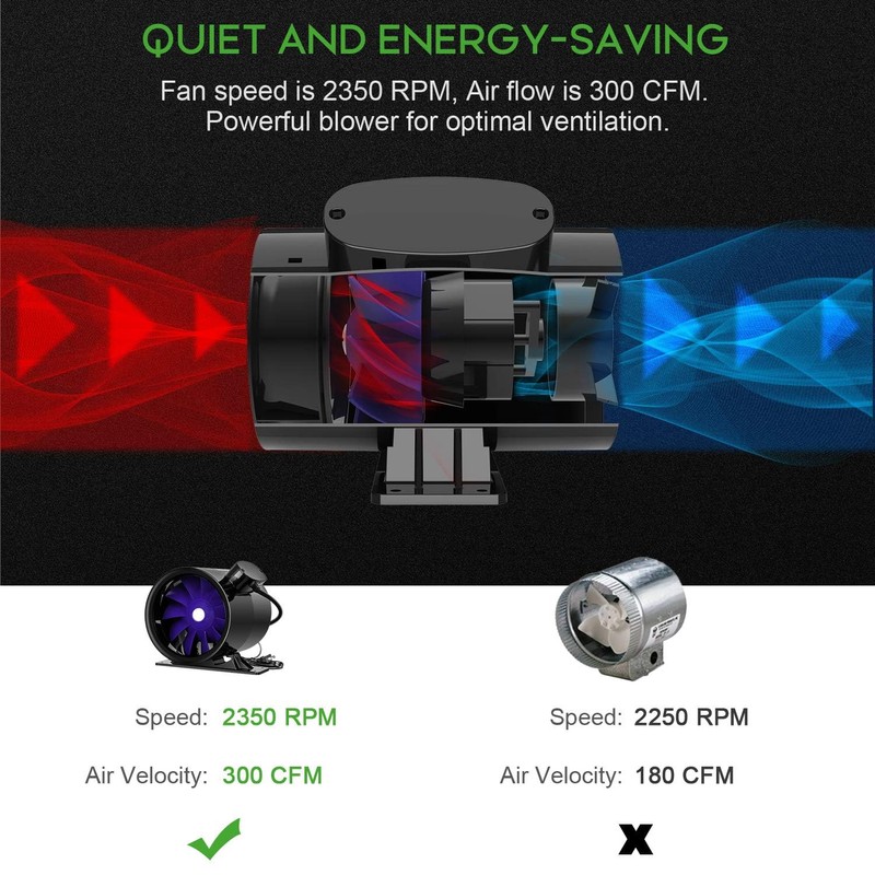 iPower Silent Inline Duct Ventilation Booster Fan 6 Inch 300
