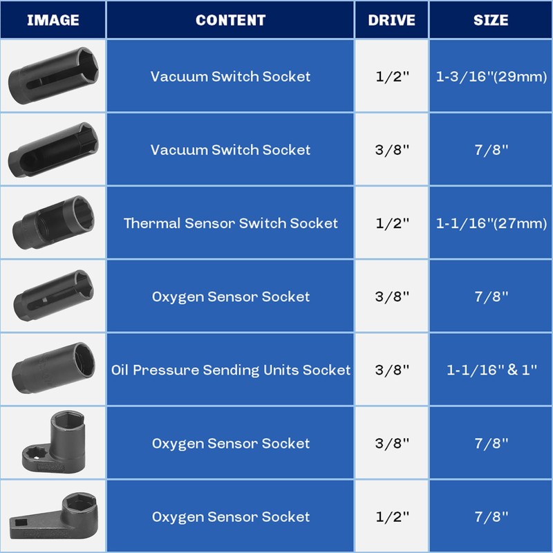 weyleity 7PCS Oxygen Sensor & Oil Pressure Sending Unit Socket