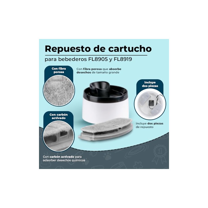Fancy Pets Cartuchos Filtro para Bebedero Automático con 2 Piezas