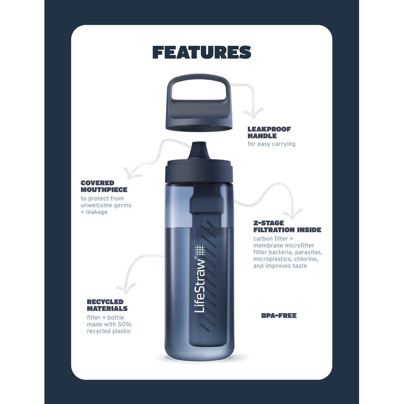 Lifestraw Go Water Purification Unit Bpa Free Bottle For Travel