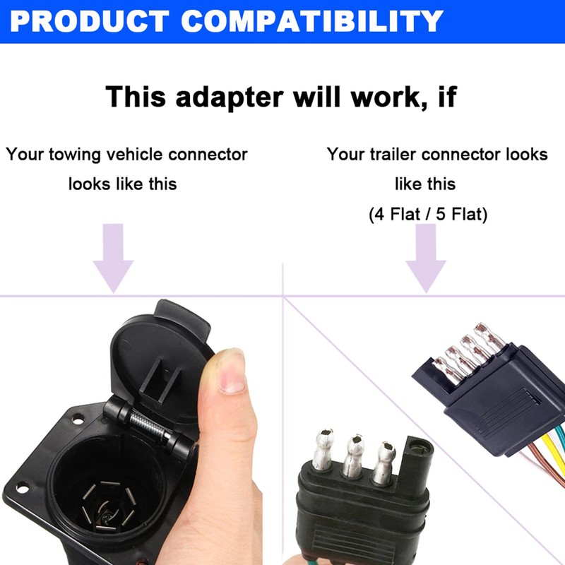 CARROFIX Adaptador de cableado plano de 7 vías a 4