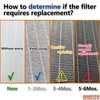 OKKFITR 24x12x12 MERV 14 Air Filter Replacement - Synthetic Pocket