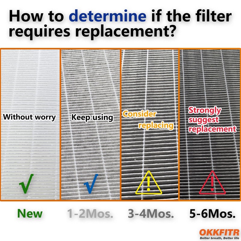 OKKFITR 24x12x12 MERV 14 Air Filter Replacement - Synthetic Pocket