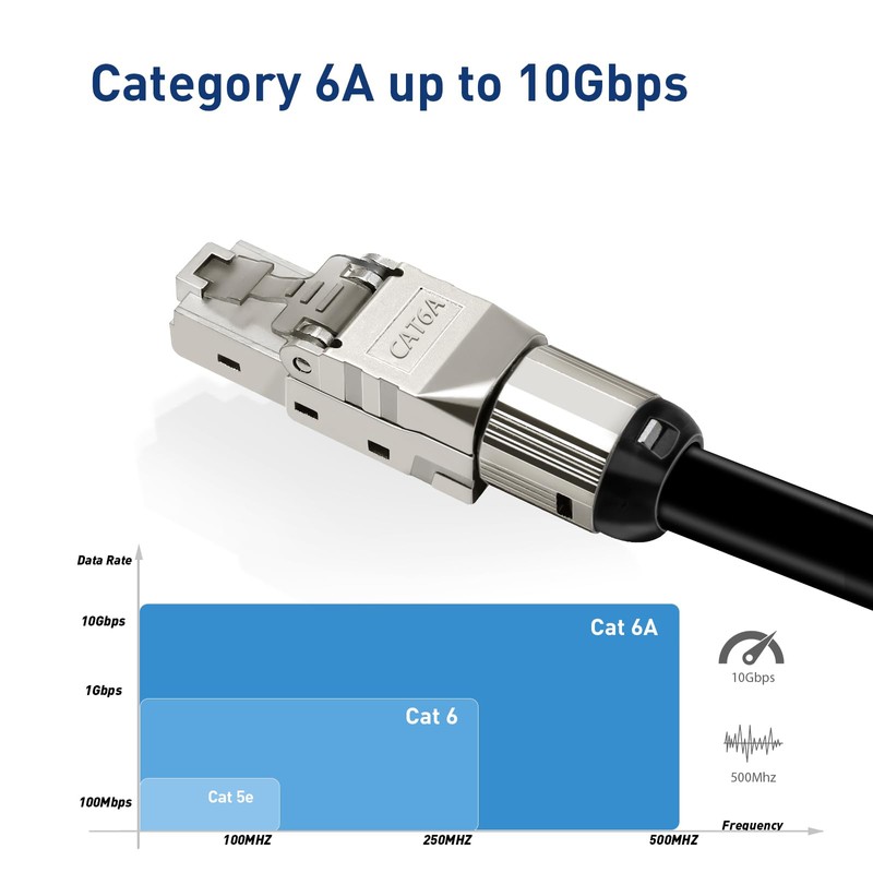 ZOERAX Cat 6A RJ45 Connectors Tool Free, 10 Gbps 500