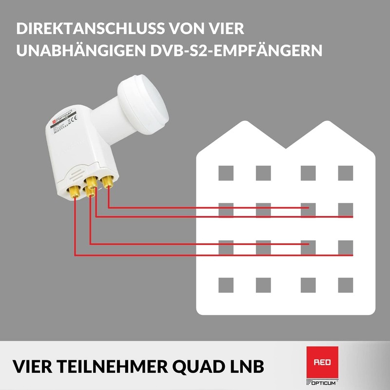 Opticum Quad LNB Satellite Connection Switch Device