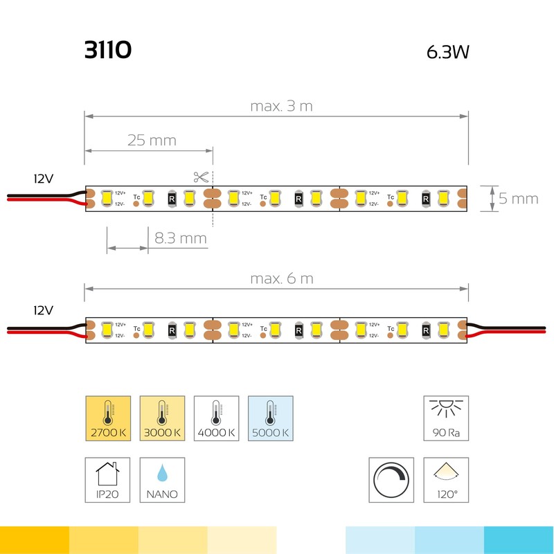 iluminize LED Strip Micro: 4000 K, Ra90, IP20, Very High