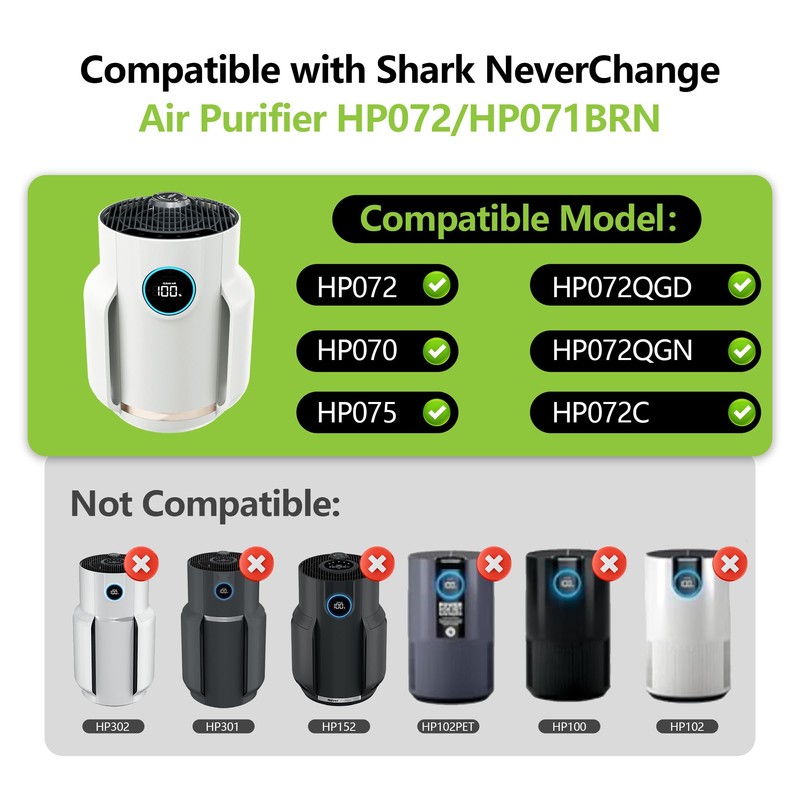 HP071BRN HP072 Replacement Filter Compatible with Shark NeverChange Air Purifier