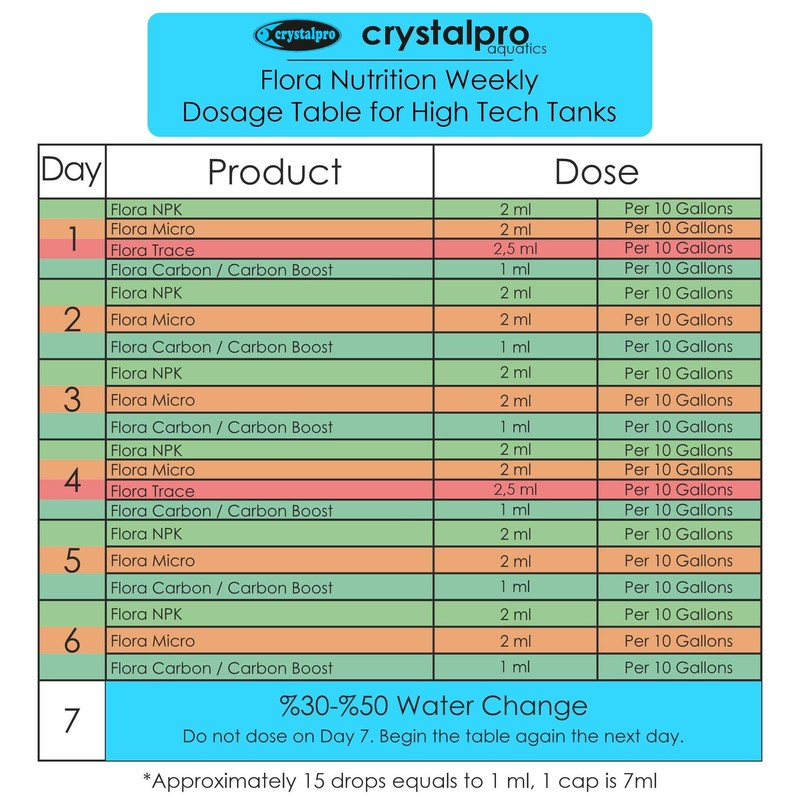 Carbon Boost - Liquid Carbon Source for Aquarium Plants -