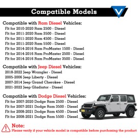 52013994AB Diesel Gas Cap, Fuel Cap for 2007-2021 Dodge Ram 2500 3500 4500 5500,2010-2020 Ram 1500 2500 3500 4500 5500,2014-2016 ProMaster 1500 2500 3500,2005-2022 Jeep Liberty Wrangler Grand Cherokee