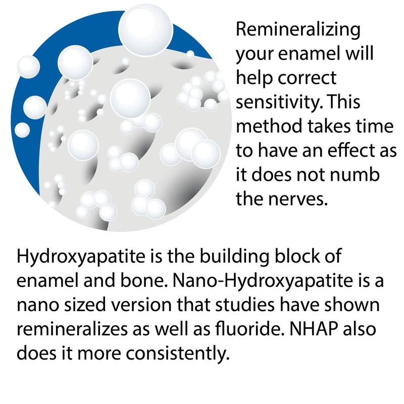 Weldental Chewtab Advanced Whitening Toothpaste Tablets with Nano Hydroxyapatite (Peppermint)