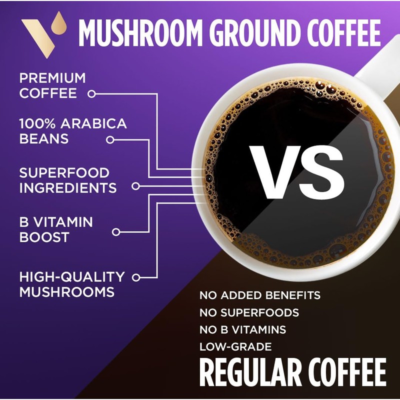 VitaCup Focus Mushroom Coffee Grounds, with Lions Mane, Chaga, B