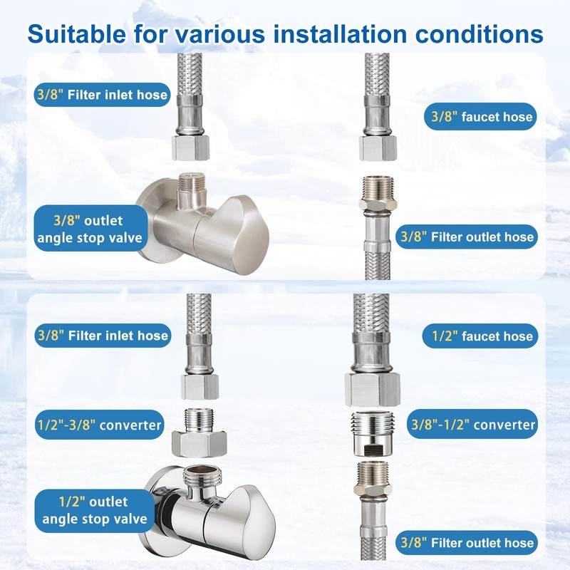 Under Sink Water Filter System - Fast Flow Under Counter