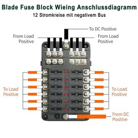 12 Way Fuse Holder 12V: Fuse Block with LED Warning Indicator Waterproof Fuse Box for 12V/24V Car, Truck, Marine, RV, Van (16 Fuses)